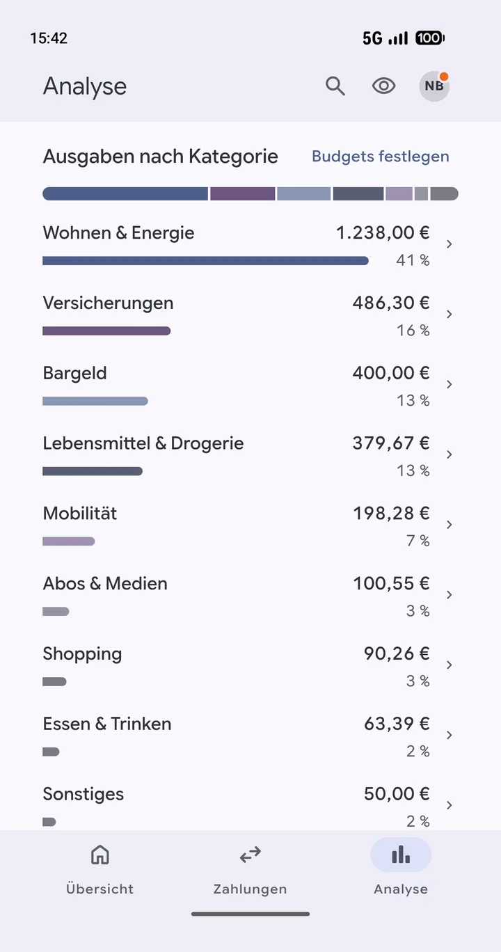 Die Analyse in Girovo: Ausgaben nach Kategorie mit Beträgen und Anteilen.